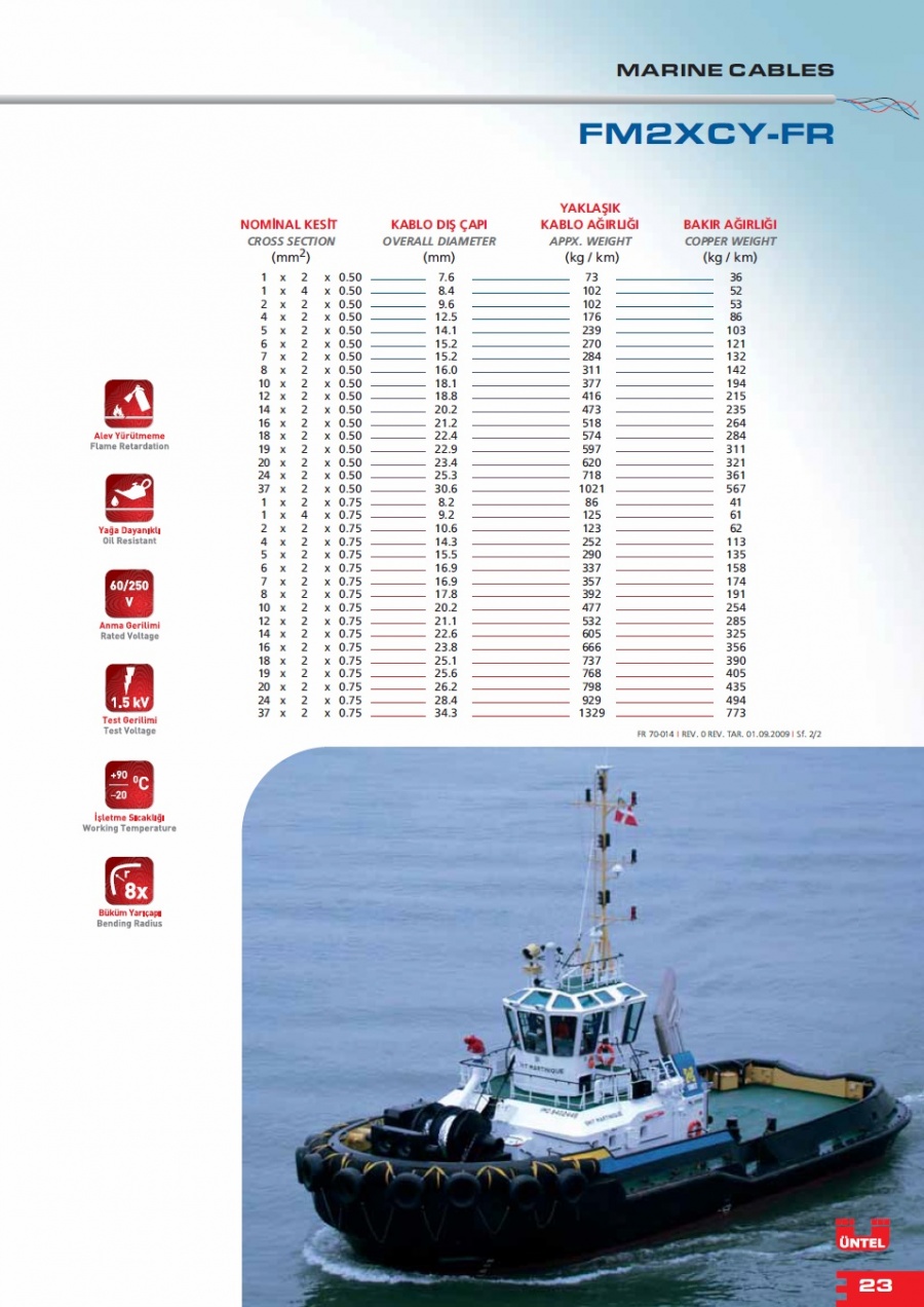 FM2XCY-FR FLAME RETARDANT, XLPE / PVC COMMUNICATION AND SIGNAL CABLE 阻燃，防油，銅網屏蔽船舶用通信和信號電纜