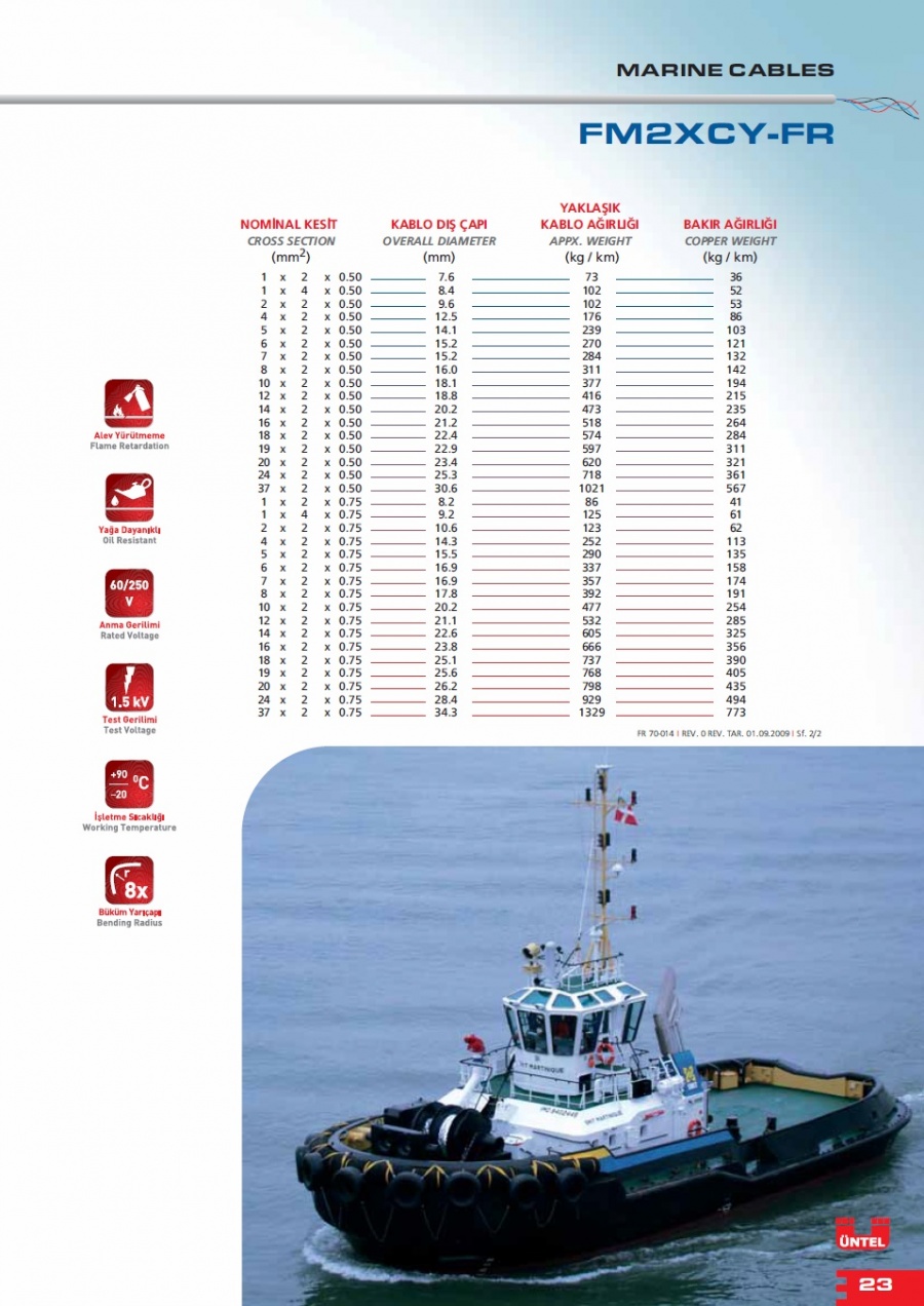 FM2XCY-FR FLAME RETARDANT, XLPE / PVC COMMUNICATION AND SIGNAL CABLE 阻燃，防油，銅網屏蔽船舶用通信和信號電纜產品圖