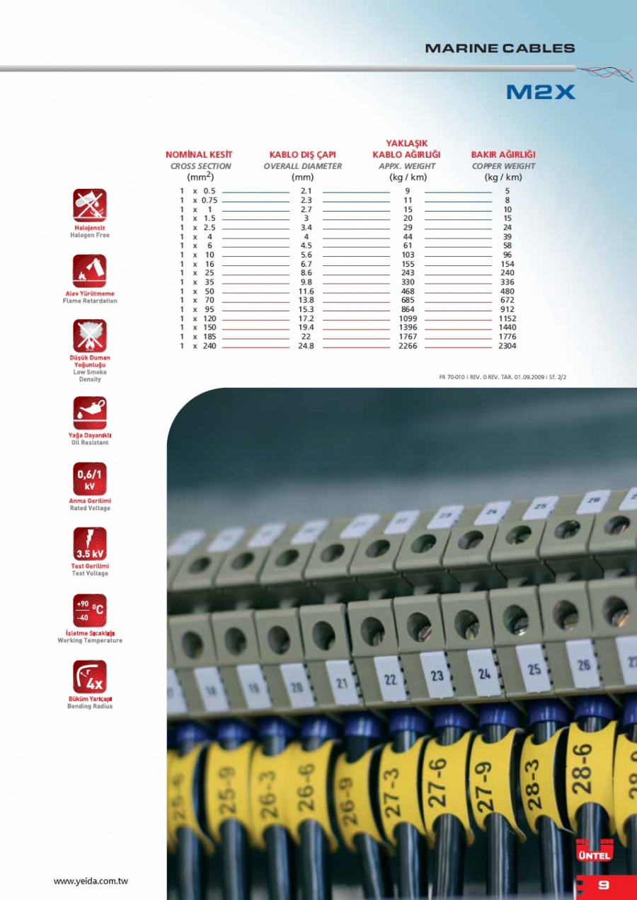 M2X HALOGEN-FREE, FLAME RETARDANT, INSULATED PANEL WIRE 無鹵，阻燃，船舶用電源連接線產品圖