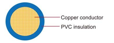 FLY Germany Standard Automotive Cable 單芯德國標準汽車用電纜線產品圖