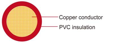 FLRY-A symmetrical conductor structure (type A) Germany Standard Automotive Cable 單芯德國標準汽車用電纜線