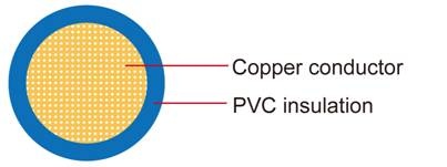 FLRY-B Germany Standard Automotive Cable symmetrical conductor structure (type B) –40°C to 105°C 耐熱單芯德國標準汽車用電纜線產品圖