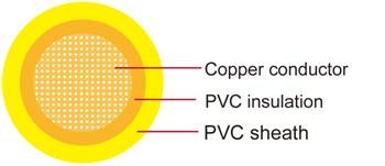 FLYY-Single Core Germany Standard Automotive Cable 雙PVC絕緣單芯德國標準汽車用電纜線產品圖