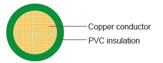 FLYK Germany Standard Automotive Cable 單芯德國標準汽車用電纜線產品圖