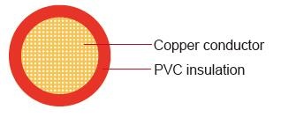 FLRYW-A Germany Standard Automotive Cable –50°C to 125°C Cold resistant 耐熱寒單芯德國標準汽車用電纜線