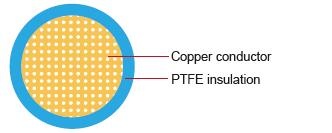 FLR5Y-A Germany Standard Automotive Cable PTFE –90°C to 260°C 鐵氟龍單芯德國標準汽車用電纜線產品圖