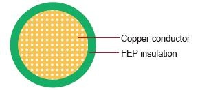 FLR6Y-A Germany Standard Automotive Cable FEP –65°C to 210°C 鐵氟龍單芯德國標準汽車用電纜線