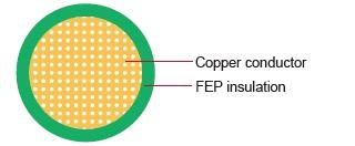 FLR6Y-B Germany Standard Automotive Cable FEP –65°C to 210°C 鐵氟龍單芯德國標準汽車用電纜線產品圖