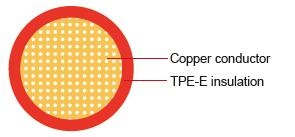 FLR13Y-A Germany Standard Automotive Cable TPE –40°C to 150°C TPE絕緣單芯德國標準汽車用電纜線