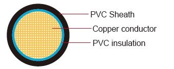 FLYOY/FLYKOY  Germany Standard Automotive Cable –40°C to 105°C  耐寒熱雙PVC單芯德國標準汽車用電纜線