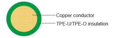 FL91Y/FL11Y Germany Standard Automotive Cable TPE –40°C to 125°C TPE絕緣單芯德國標準汽車用電纜線