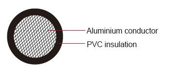 FLALRYW Germany Standard Automotive Cable PVC –40°C to 125°C 耐熱單芯鋁線德國標準汽車用電纜線產品圖