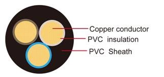 FLYY-Multicore Core Germany Standard Automotive Cable PVC絕緣多芯德國標準汽車用電纜線產品圖