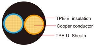 FLR13Y11Y  Germany Standard Automotive Cable 2芯TPE絕緣被覆德國標準汽車用電纜線