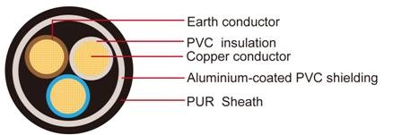 FLRYB11Y Germany Standard Automotive Cable PVC絕緣PUR被覆多芯德國標準汽車用電纜線