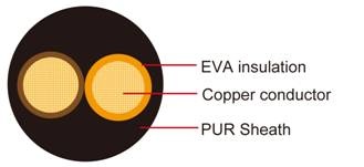 FL4G11Y Germany Standard Automotive Cable EVA絕緣PUR被覆多芯德國標準汽車用電纜線