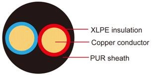 FLR2X11Y Germany Standard Automotive Cable XLPE絕緣PUR被覆多芯德國標準汽車用電纜線