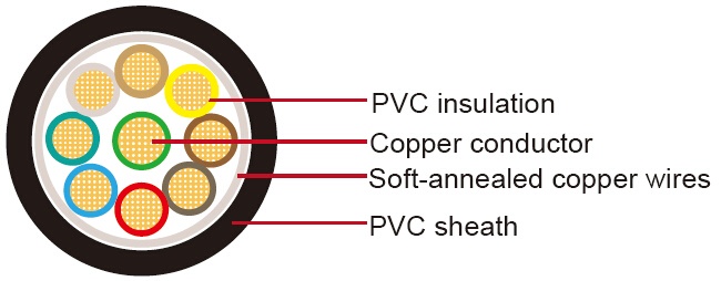 FLRYCY Germany Standard Automotive Cable PVC絕緣被覆銅網屏蔽隔離多芯德國標準汽車用通訊電纜線產品圖
