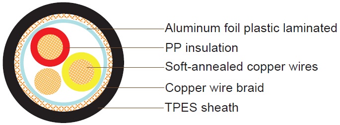 FLR9YBC31Y Germany Standard Automotive Cable PP-TPES多芯隔離德國標準汽車通訊用電纜線