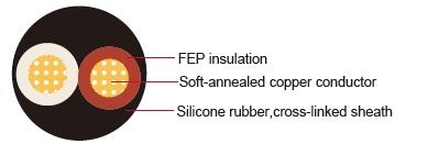 FLYY-FEP-Silicone Multicore Core Germany Standard Automotive Cable FEP絕緣Silicone被覆 2芯德國標準汽車用電纜線產品圖