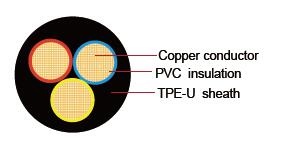 FLYY-PVC-TPE Multicore Core Germany Standard Automotive Cable PVC絕緣TPE被覆多芯德國標準汽車用電纜線產品圖