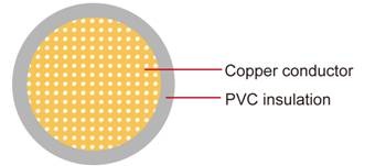 AV Japanese Standard Automotive Cable PVC絕緣1芯日本國標準汽車用電纜線產品圖
