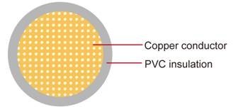 AV Japanese Standard Automotive Cable PVC絕緣1芯日本國標準汽車用電纜線