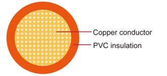 AVSS Japanese Standard Automotive Cable PVC絕緣1芯日本國標準汽車用電纜線產品圖
