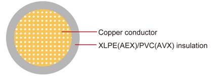 AEX/AVX Japanese Standard Automotive Cable XLPE or XLPVC絕緣1芯日本國標準汽車用電纜線