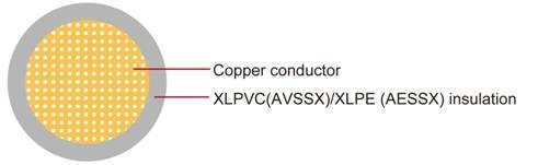 AVSSX/AESSX Japanese Standard Automotive Cable XLPE or XLPVC絕緣1芯日本國標準汽車用電纜線