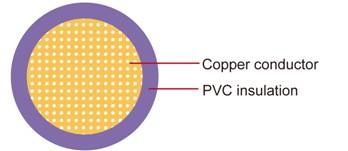 CAVS Japanese Standard Automotive Cable PVC絕緣1芯日本國標準汽車用電纜線產品圖