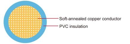 CAVUS Japanese Standard Automotive Cable PVC絕緣1芯日本國標準汽車用電纜線產品圖