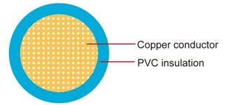 EB/HDEB Japanese Standard Automotive Cable PVC絕緣1芯日本國標準汽車用電纜線