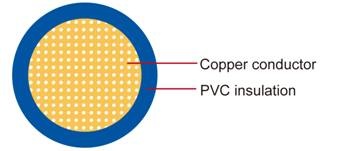 GPT American Standard Automotive Cable PVC絕緣1芯美國標準汽車用電纜線產品圖