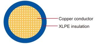 TXL American Standard Automotive Cable XLPE絕緣1芯美國標準汽車用電纜線產品圖