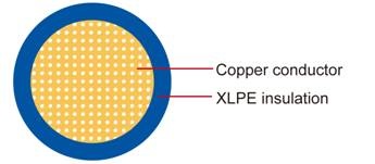 TXL American Standard Automotive Cable XLPE絕緣1芯美國標準汽車用電纜線