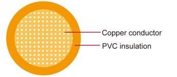 HDT American Standard Automotive Cable PVC絕緣1芯美國標準汽車用電纜線產品圖