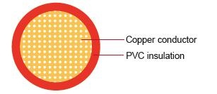 WTA American Standard Automotive Cable PVC絕緣1芯美國標準汽車用電纜線產品圖