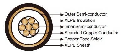 C 33-224 / C33-225  Airfield Lighting Primry Circuit Cables 機場照明主迴路電纜產品圖