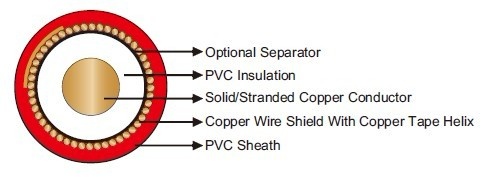 FLYCY Airfield Lighting Primry Circuit Cables 機場照明主迴路電纜產品圖