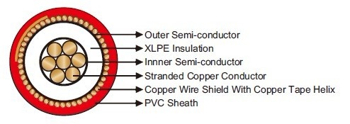 FL2XCY  Airport Lighting Cables 機場照明主迴路電纜產品圖