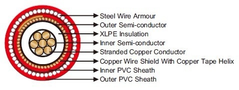 FL2XCYRY Airfield Lighting Cables  機場照明電纜產品圖