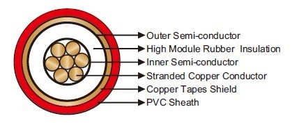 RG7H1R for Airport Lighting Cables 機場照明電纜