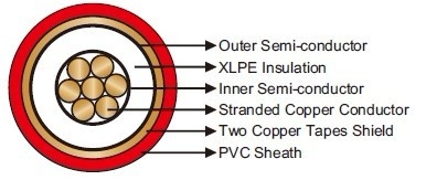 6 mm² Airport Lighting Cables RHV  機場照明電纜產品圖