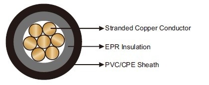 Airport Lighting Cables FAA L-824 Type B Unshielded 5kV 耐高壓機場照明電纜產品圖