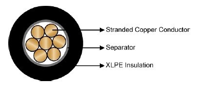 Airport Lighting Cables FAA L-824 Type C Unshielded 5kV 耐高壓機場照明電纜產品圖