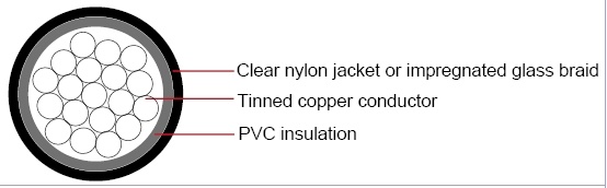 MIL-W-5086/2 Unshielded Aircraft Wire 軍規航空飛機用線產品圖