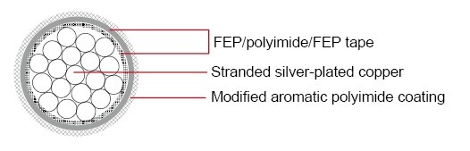 M81381/7 FEP -55°C + 200°C 600V Military Cable 鍍銀鐵氟龍耐高溫軍規航空飛機用線產品圖