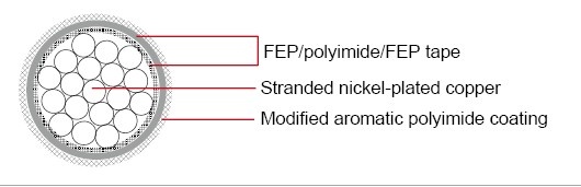 M81381/8 FEP nickel-plated Military Cable 鍍鎳鐵氟龍耐高溫軍規航空飛機用線產品圖