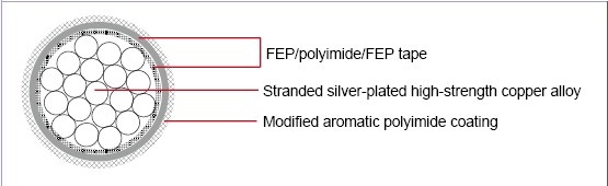 M81381/9 FEP silver-plated Military Cable 鍍銀鐵氟龍耐高溫軍規航空飛機用線產品圖